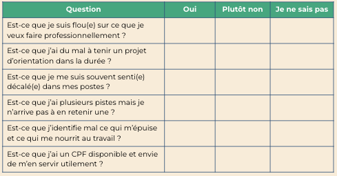 Grille d’auto-évaluation pour décider de faire un bilan de compétences avec un profil TDAH adulte